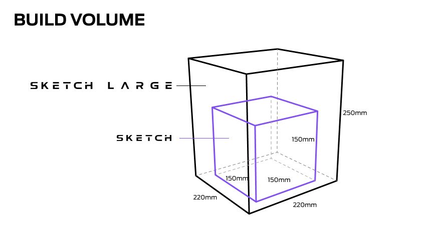 MakerBot Sketch Large 3D Printer Canada