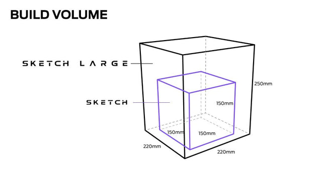 MakerBot Sketch Large Classroom 3D Printer Canada