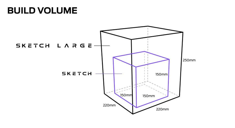 MakerBot Sketch Large Classroom 3D Printer Canada