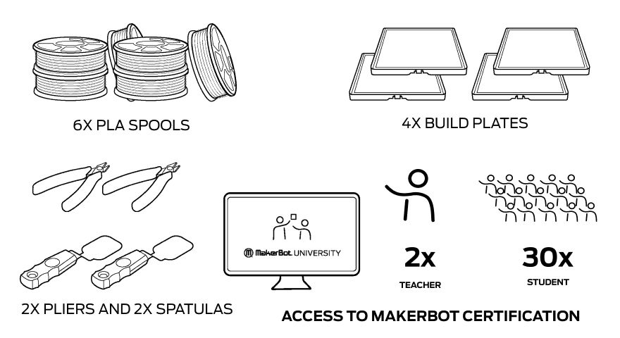 MakerBot Sketch Large Classroom 3D Printer Canada