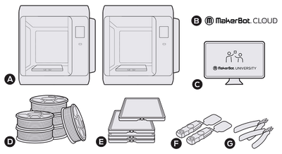 MakerBot SKETCH Classroom 3D Printing Canada